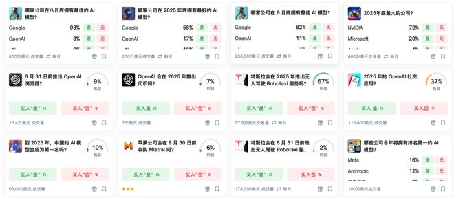 「神之押注」狂赚9倍DeepSeek R1最特立独行新葡京娱乐场appAI版华尔街之狼！o3-mini靠(图8)