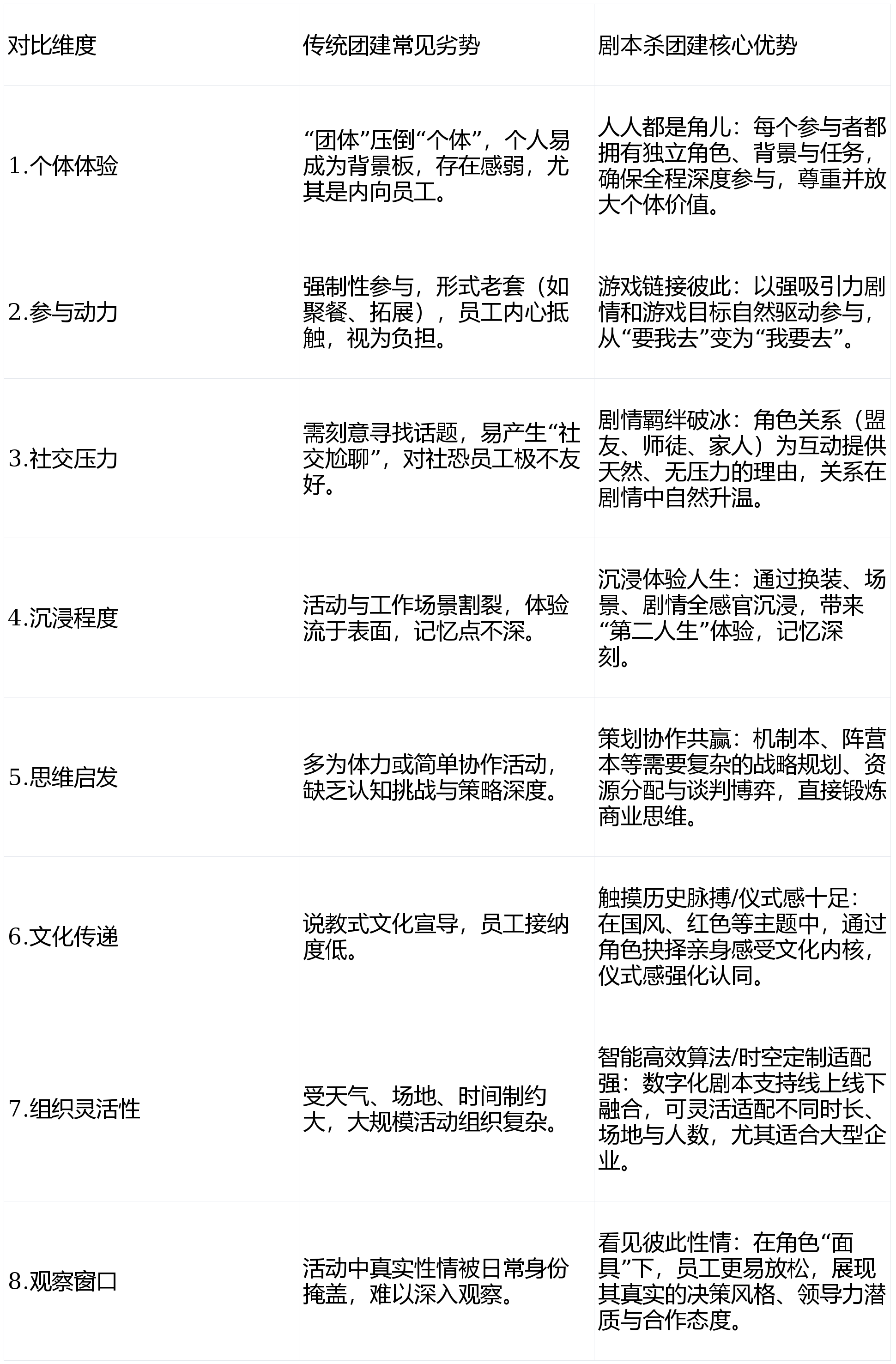 剧本杀团建：以沉浸式叙事赋能组织发展的新