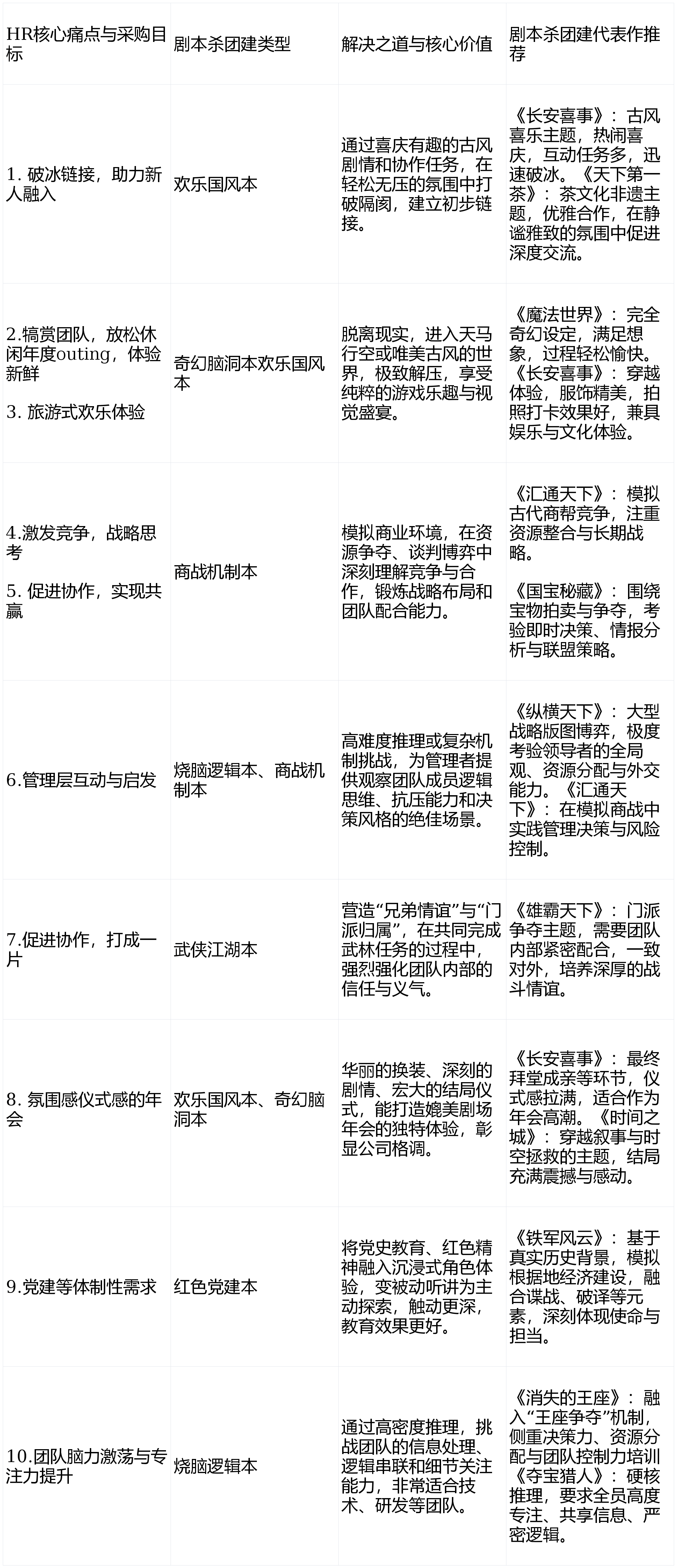 剧本杀团建:以沉浸式叙事赋能组织发展的新范式——六大类型十大剧本全解析与HR采购指南(图2) 剧本杀团建:以沉浸式叙事赋能组织发展的新范式——六大类型十大剧本全解析与HR采购指南(图2)